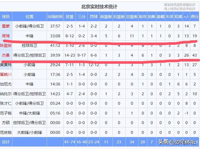 包含胡寿松全场压制，缔造北京总决赛轻取第一场的词条