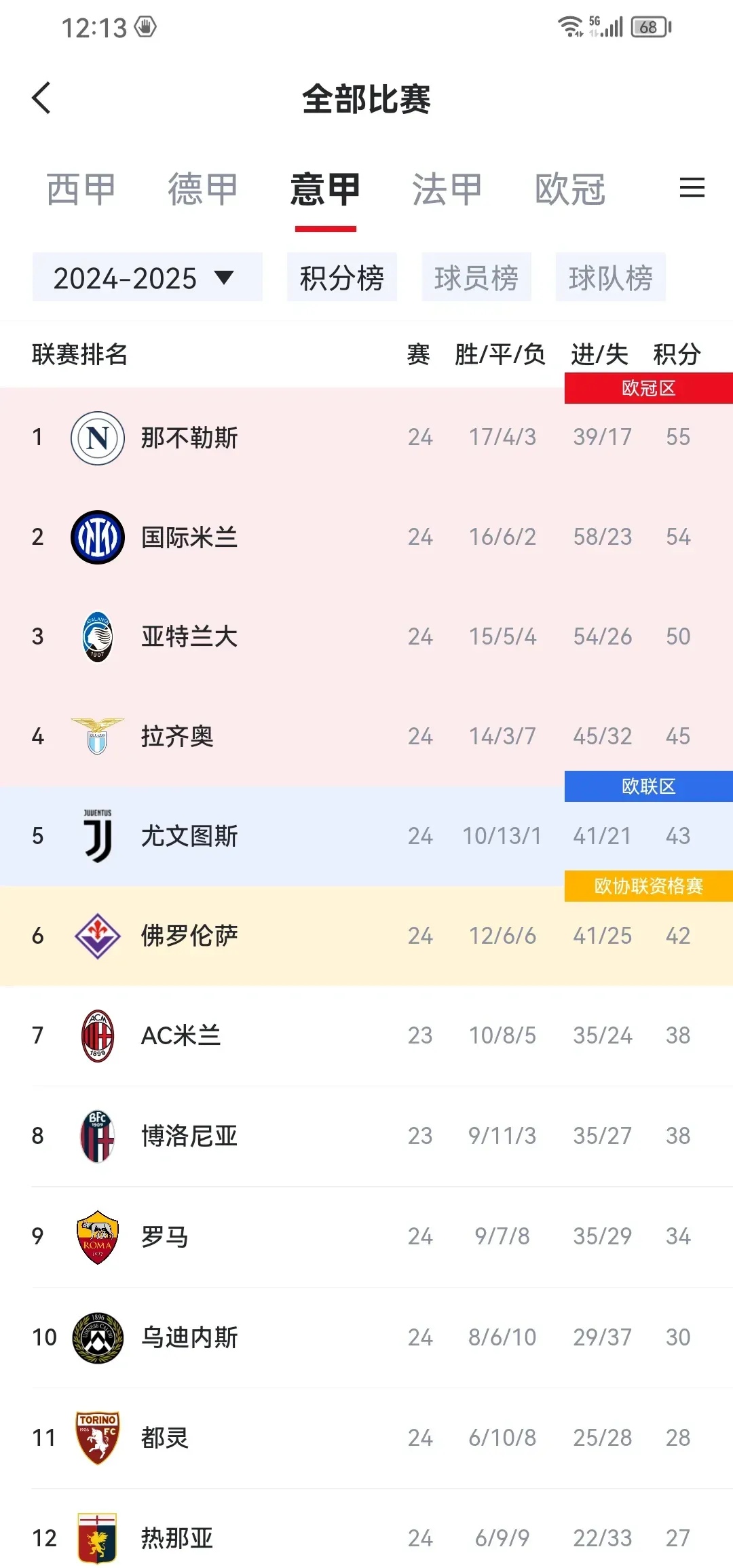 世俱杯-欧国联比赛开战,意大利队积分领跑的简单介绍