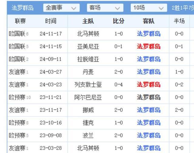 世预赛战况火爆,各队实力均衡的简单介绍 世预赛战况火爆,各队实力均衡的简单介绍