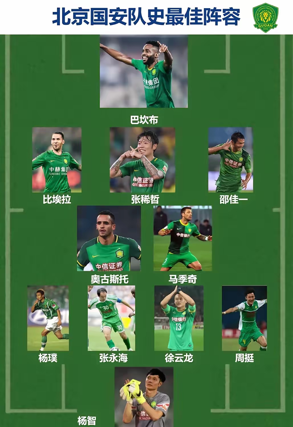 北京国安队表现出色，将晋级希望牢牢把握