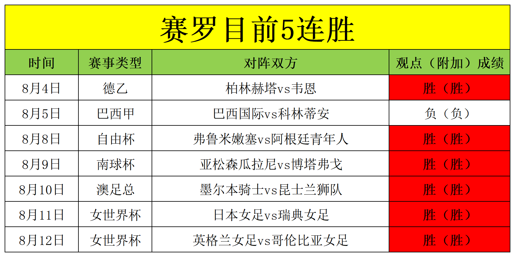 世俱杯冠军-包含顶尖足球球队实力PK势均力敌的词条