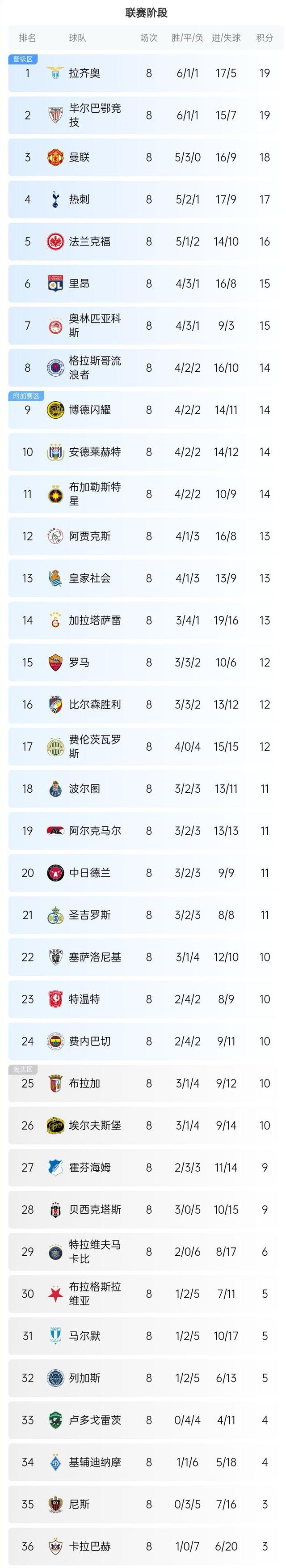 世俱杯时间-欧国联淘汰赛首轮焦点对决,强队对决胜负未分