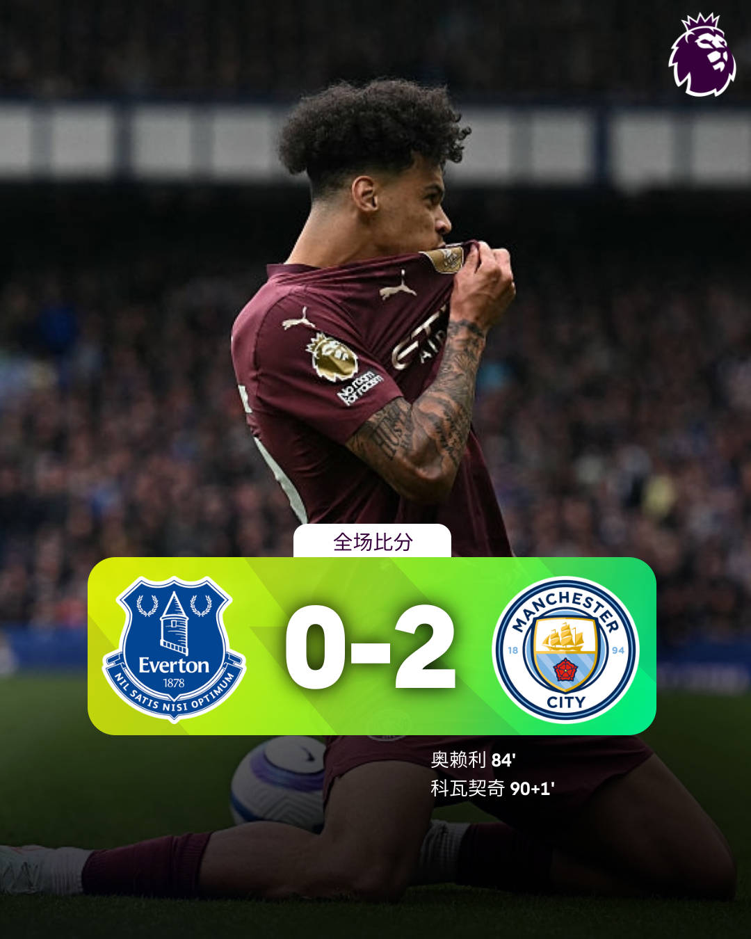 世俱杯决赛-曼城客场轻取对手，英超霸主稳操胜券