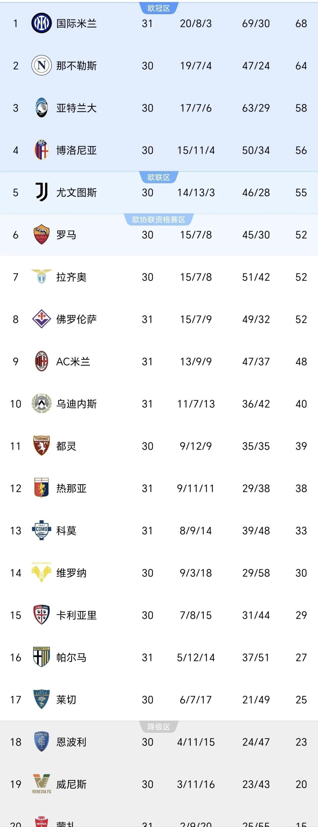 那不勒斯逆转胜佛罗伦萨,收获连胜 那不勒斯逆转胜佛罗伦萨,收获连胜