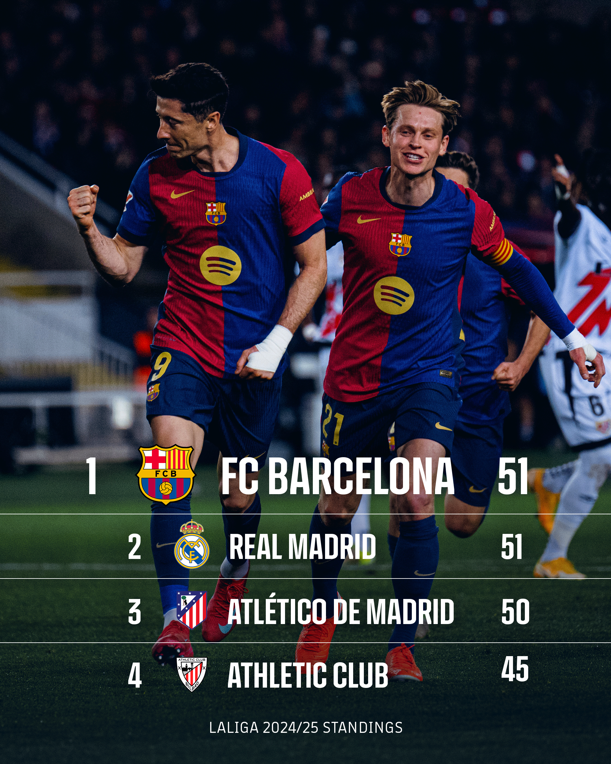 巴塞球员在比赛中展现出色状态 巴塞球员在比赛中展现出色状态