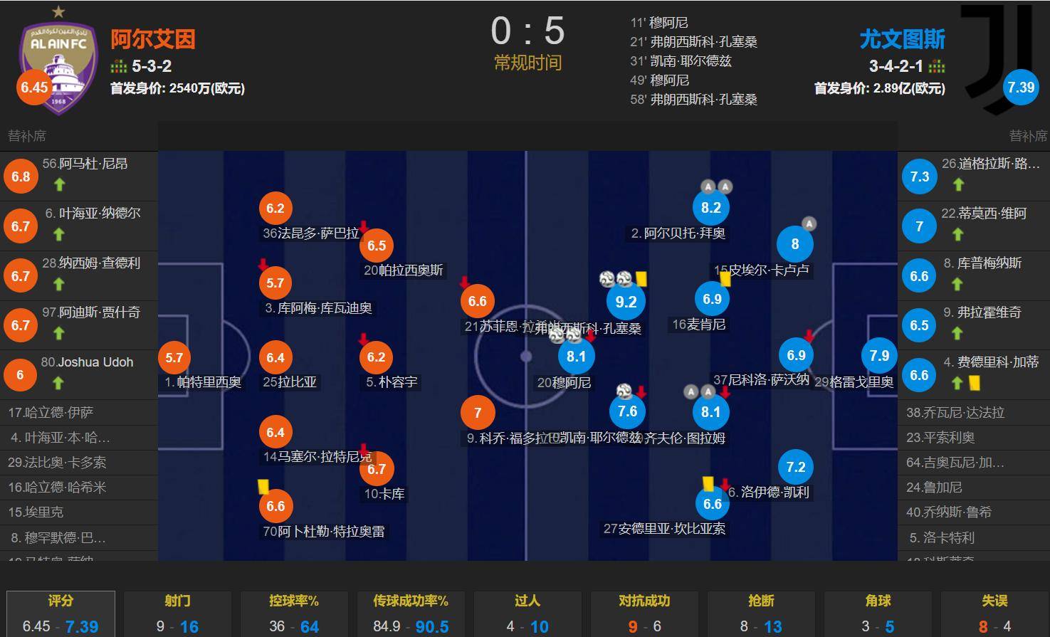 关于强强对话!亚洲顶级足球比赛最新战况的信息 关于强强对话!亚洲顶级足球比赛最新战况的信息