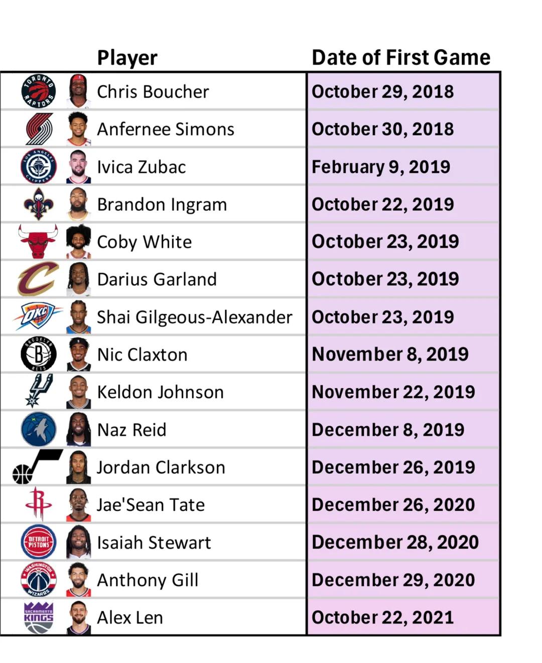 世俱杯-包含联盟领先球员公布,年度最佳火力榜的词条