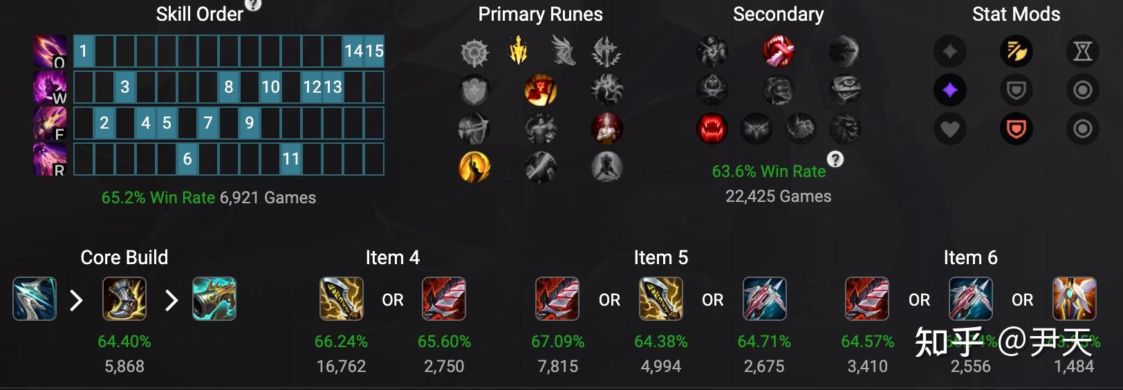 包含联盟领先球员公布,年度最佳火力榜的词条 包含联盟领先球员公布,年度最佳火力榜的词条