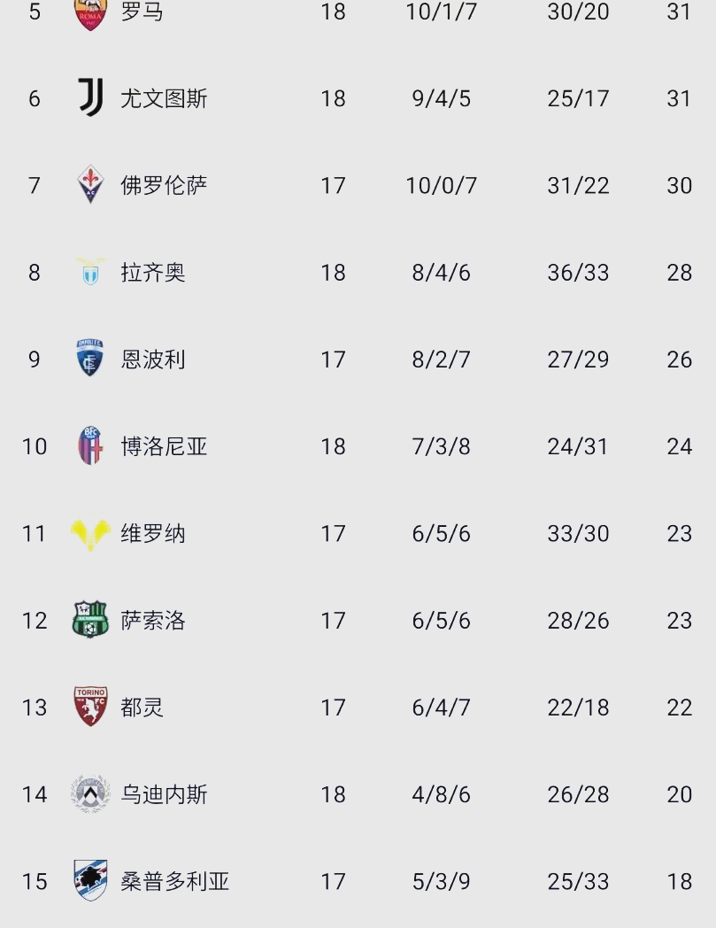 亚特兰大客场艰难取胜,积分榜上升的简单介绍 亚特兰大客场艰难取胜,积分榜上升的简单介绍