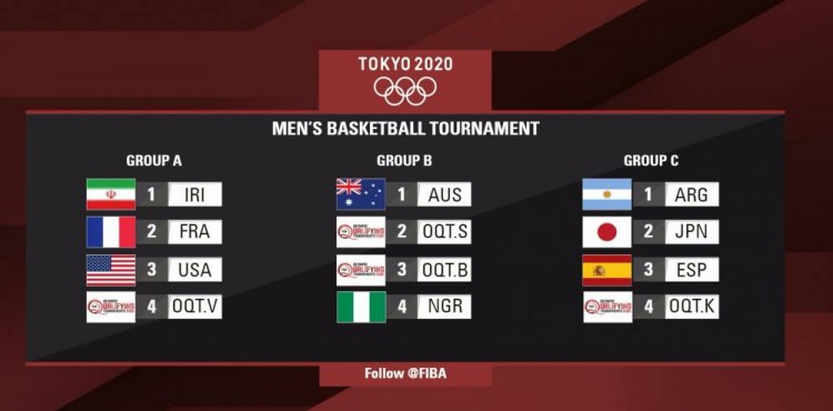 西班牙篮球锦标赛分组名单曝光,各队实力对比 西班牙篮球锦标赛分组名单曝光,各队实力对比