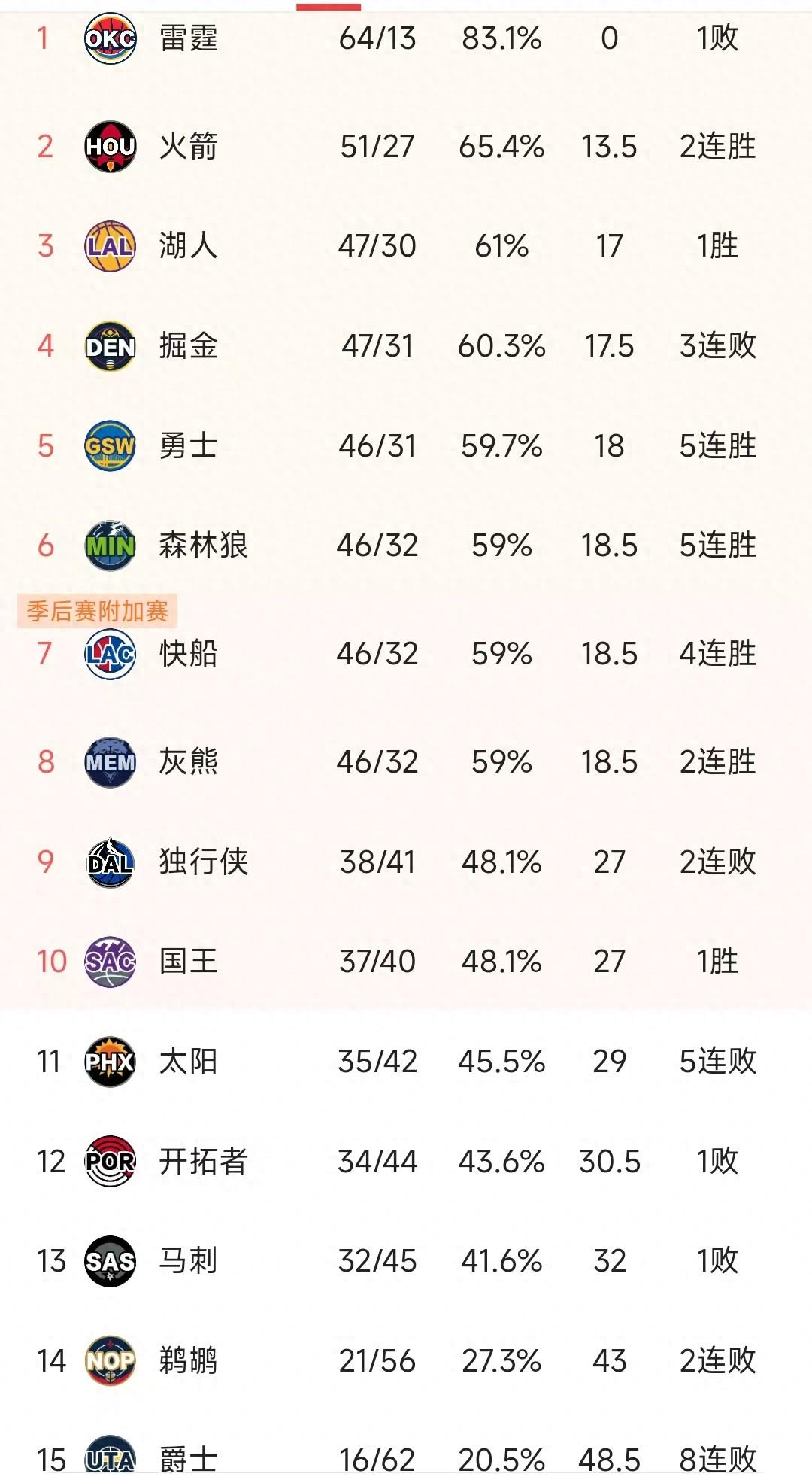 常规赛最强收官战，积分结算根据现实环境