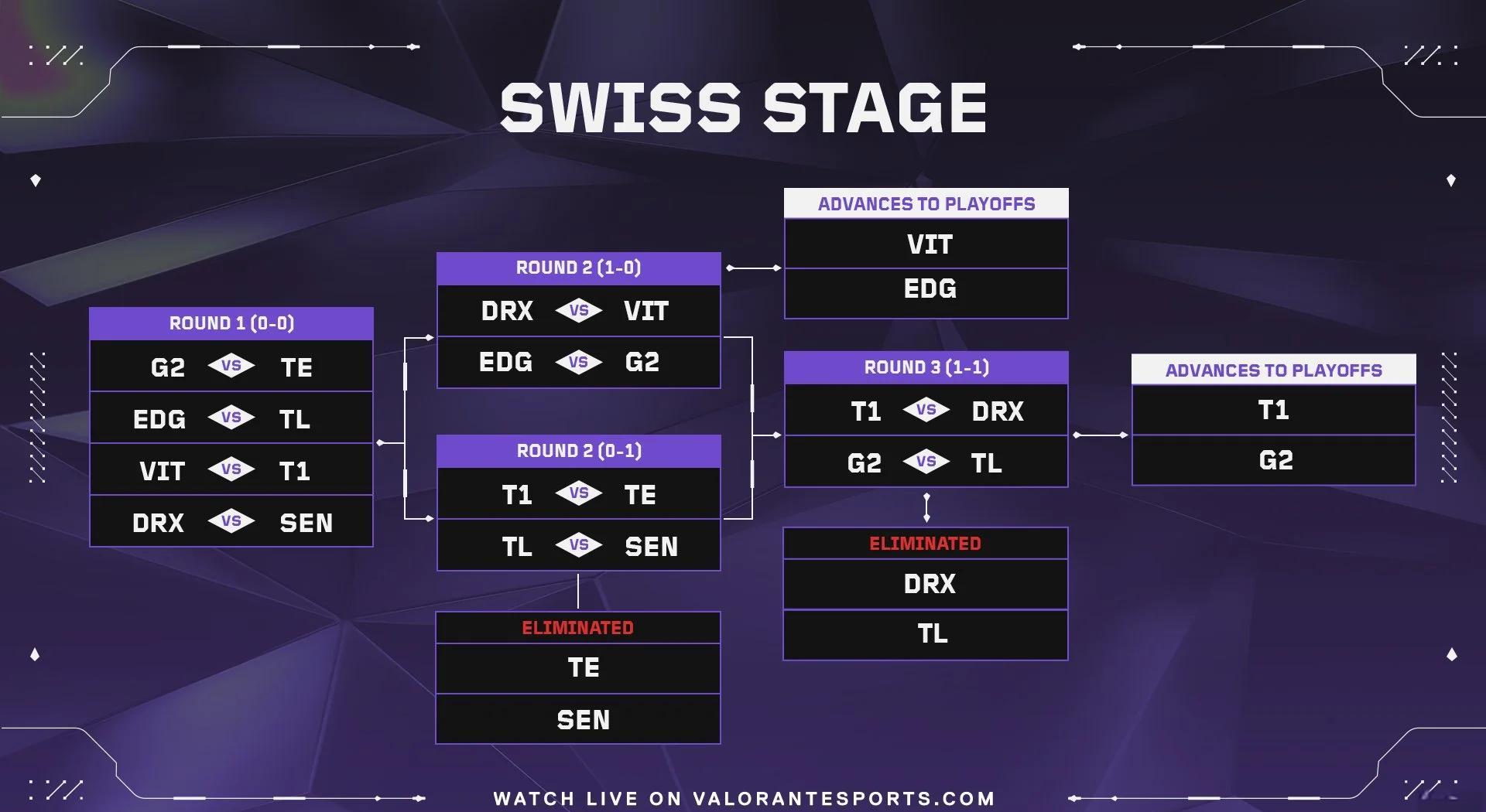 世俱杯决赛-关于EG横扫T1,Inspired团战一打五激烈交锋四强赛,点燃全场激情的信息