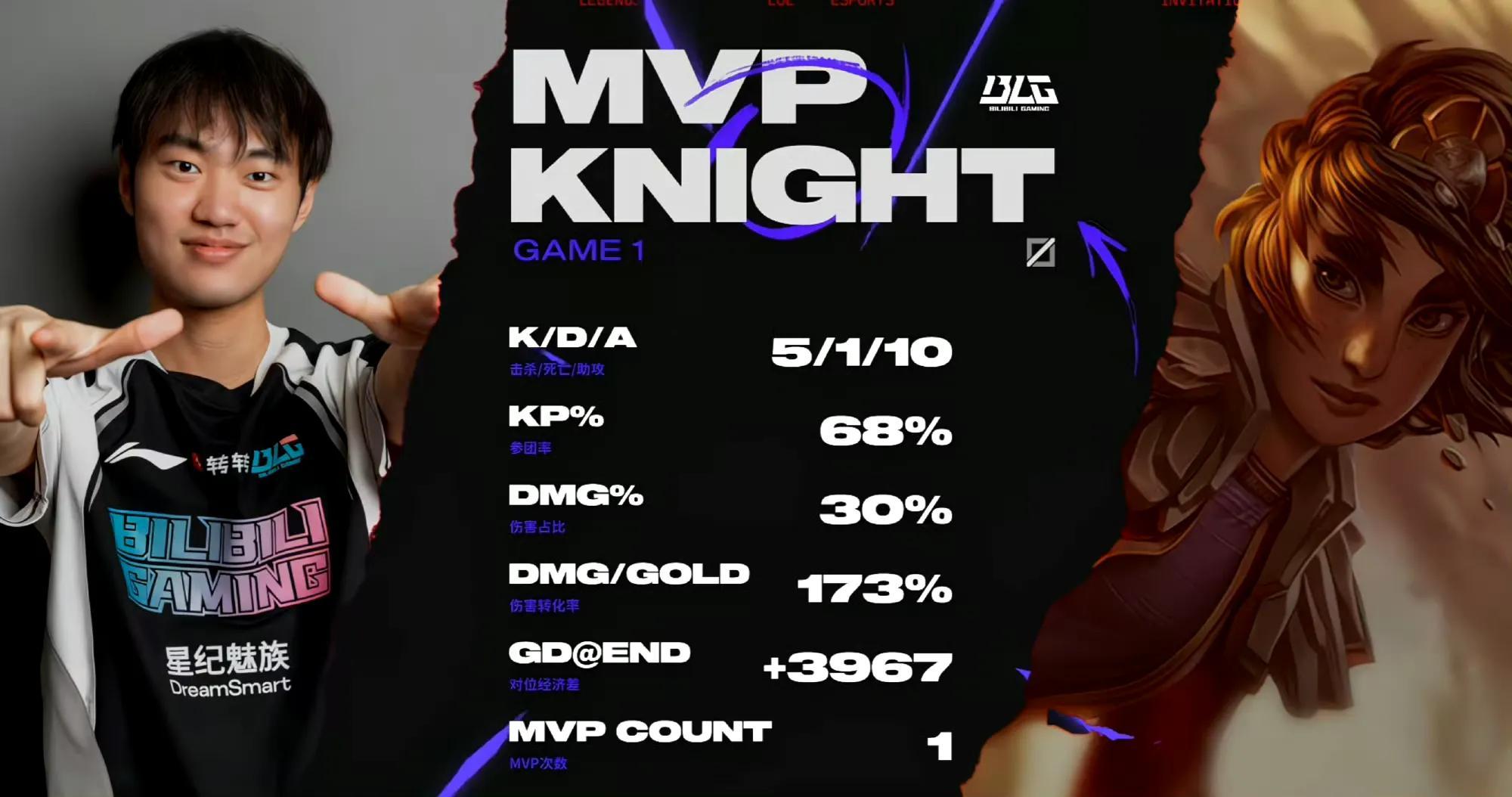 关于BLG绝杀C9，Hanssama线上压制力十足鏖战多局入围赛，成为赛场最大亮点的信息