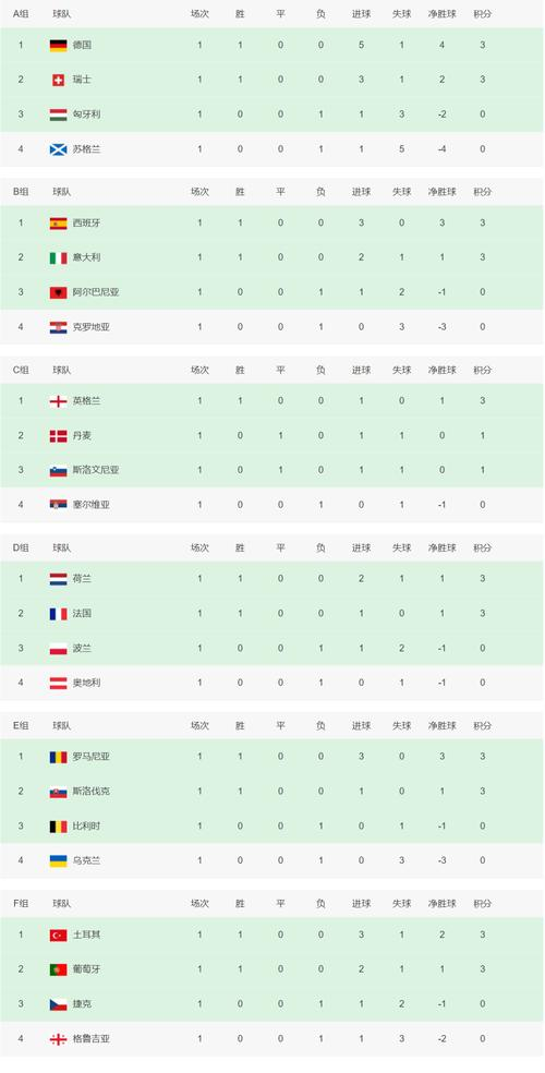 欧洲杯比赛小组赛情况逐步清晰,谁能出线?的简单介绍 欧洲杯比赛小组赛情况逐步清晰,谁能出线?的简单介绍