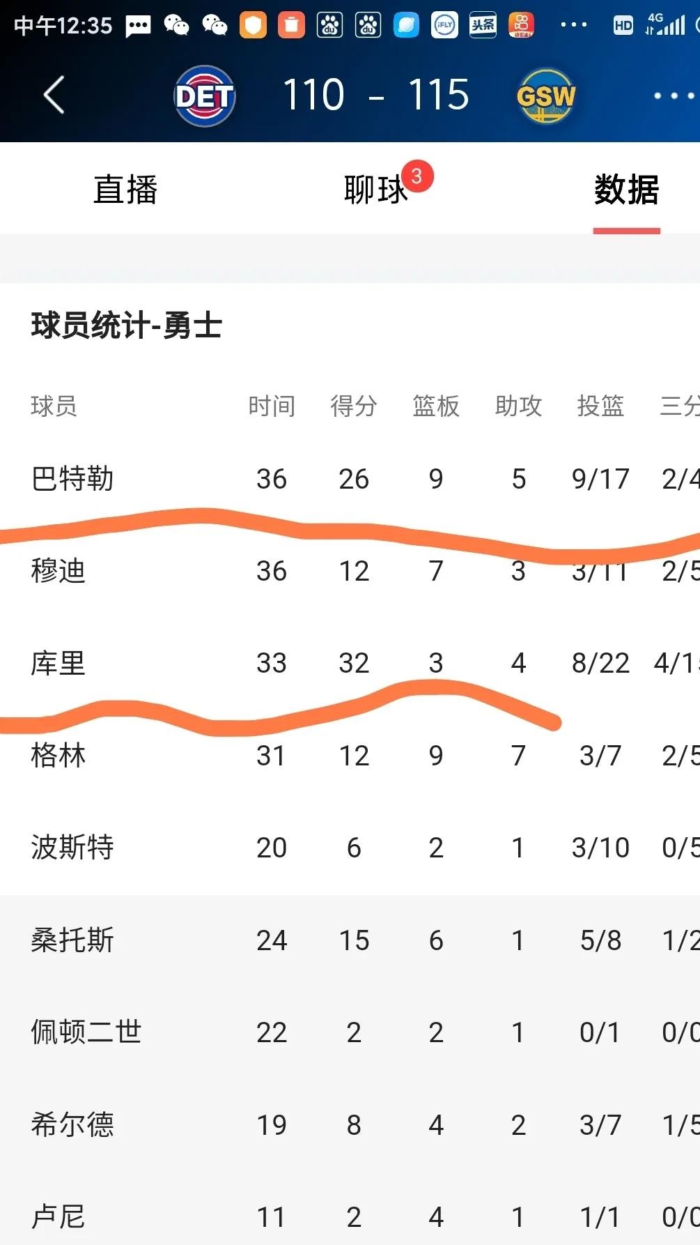 世俱杯-勇士遭遇连败,季后赛席位岌岌可危
