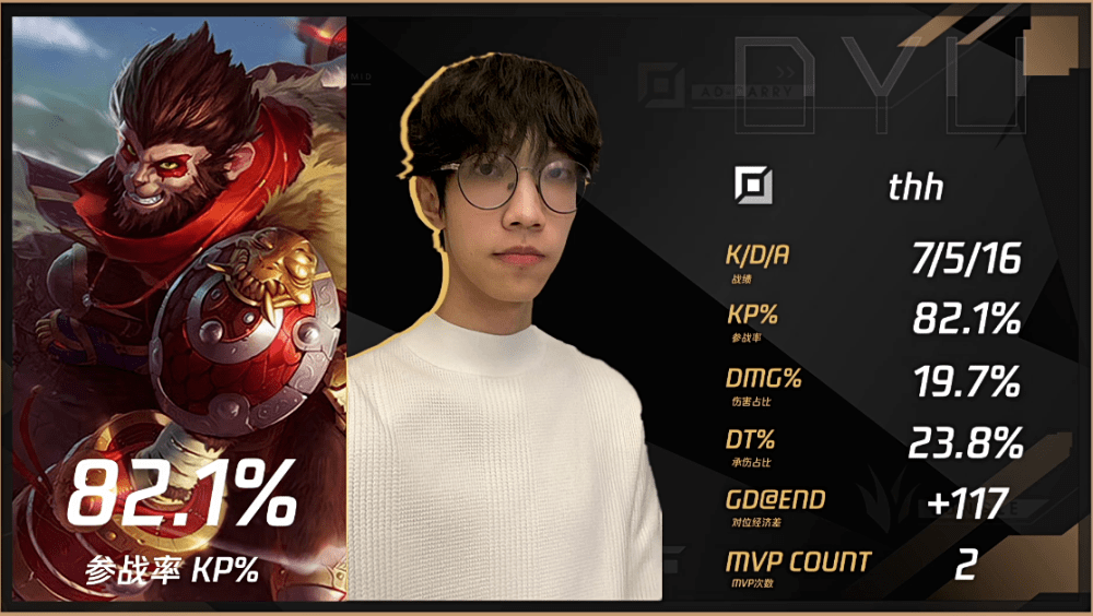 世俱杯赛程-MAD横扫T1,Chovy线上压制力十足强强对话淘汰赛,强势挺进下一轮