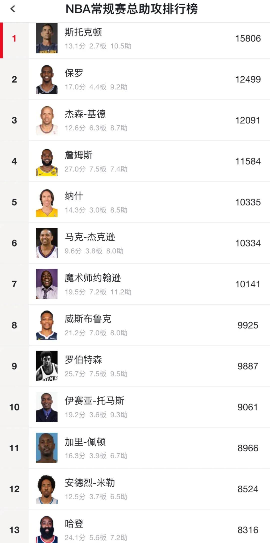 世俱杯赛程-保罗加盟太阳，重组西部竞争格局