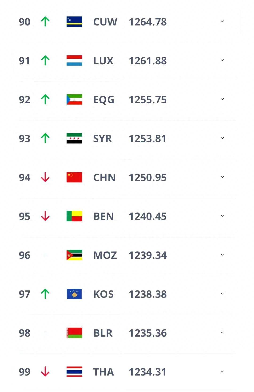 国足女队斩获崭新胜利，稳坐积分榜榜首